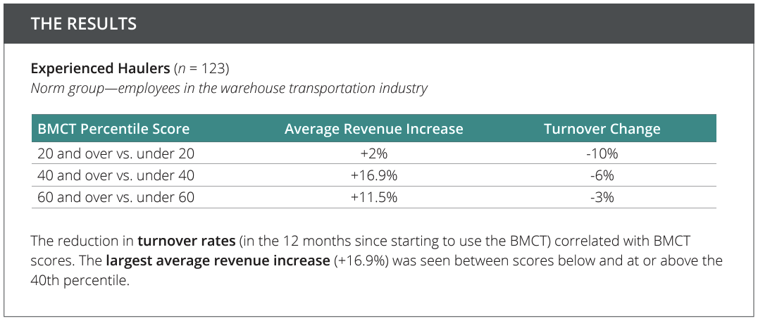 Results from the Bennett Mechanical case study.